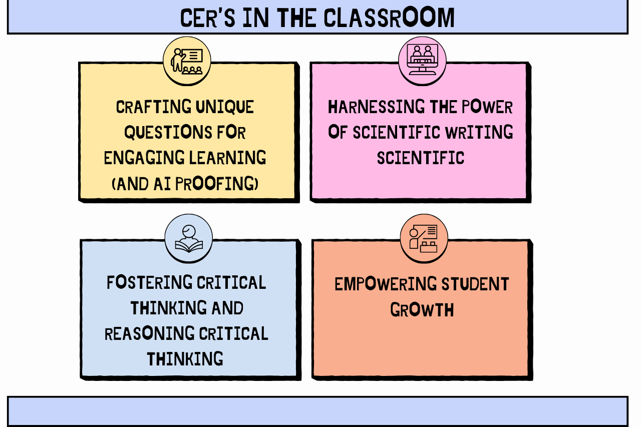 Why Use CER’s in the Classroom?